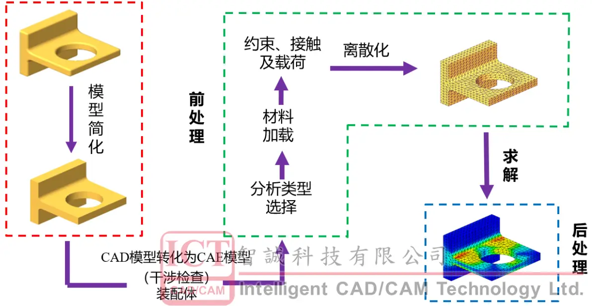 sw的鞋子真的很舒服吗